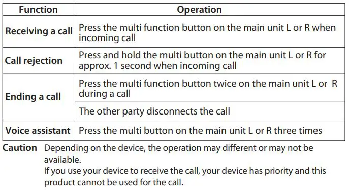 maxell MXH-BTW300 Bluetooth Wireless Earphone User Manual - Hands free call
