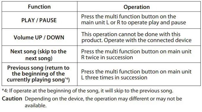 maxell MXH-BTW300 Bluetooth Wireless Earphone User Manual - Music Playback