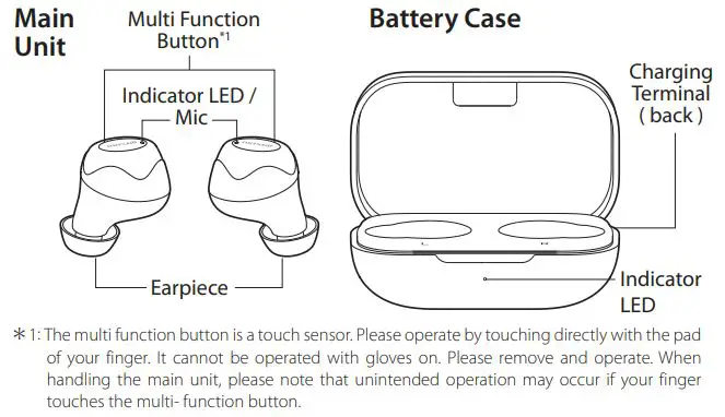 maxell MXH-BTW300 Bluetooth Wireless Earphone User Manual - Name of Each Part