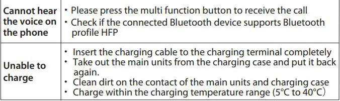 maxell MXH-BTW300 Bluetooth Wireless Earphone User Manual - Troubleshooting