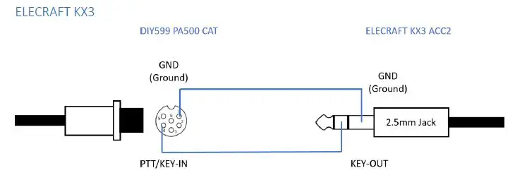 Connection cable wiring 1
