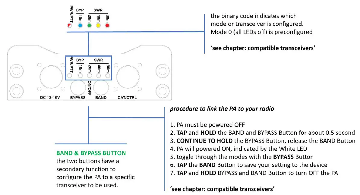 device configuration