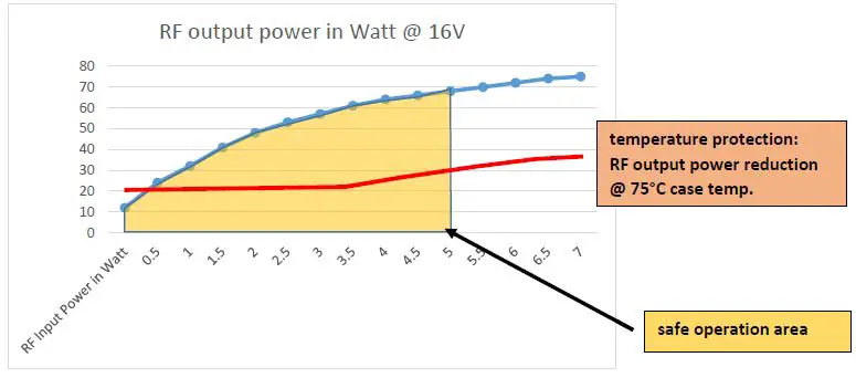 safety operating area SOA 1