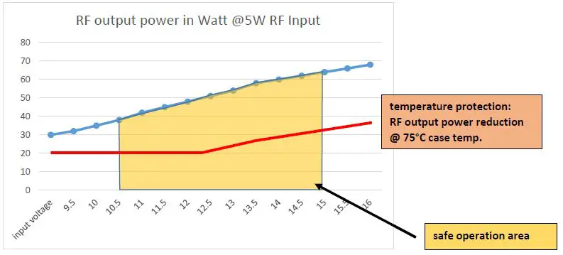 safety operating area SOA 2