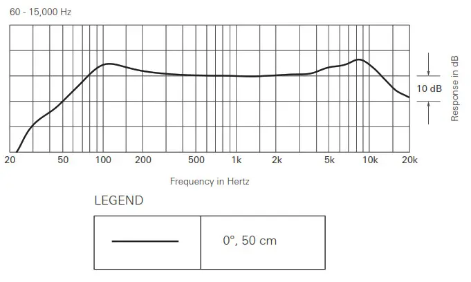 Frequency response 1