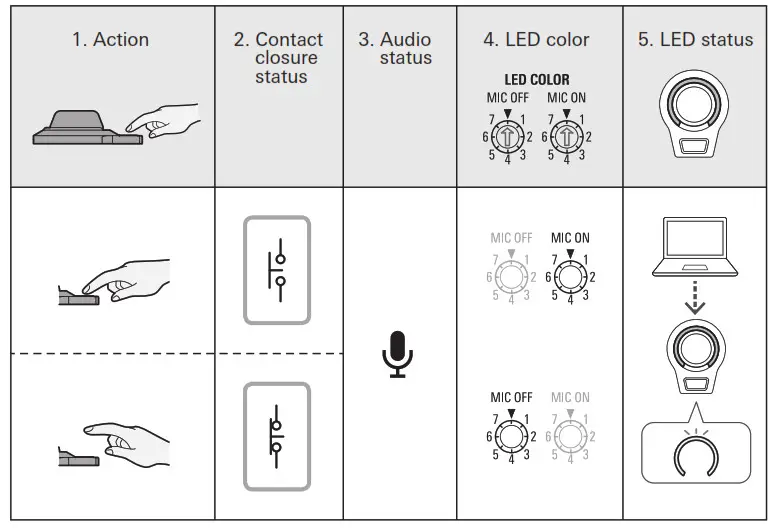 Switch setting and functions 2