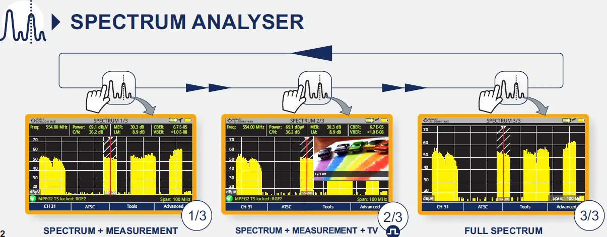 PROMAX RANGERNeo + ATSC Advanced Multifunction Field Strength Meter and Spectrum Analyzer FIG 10