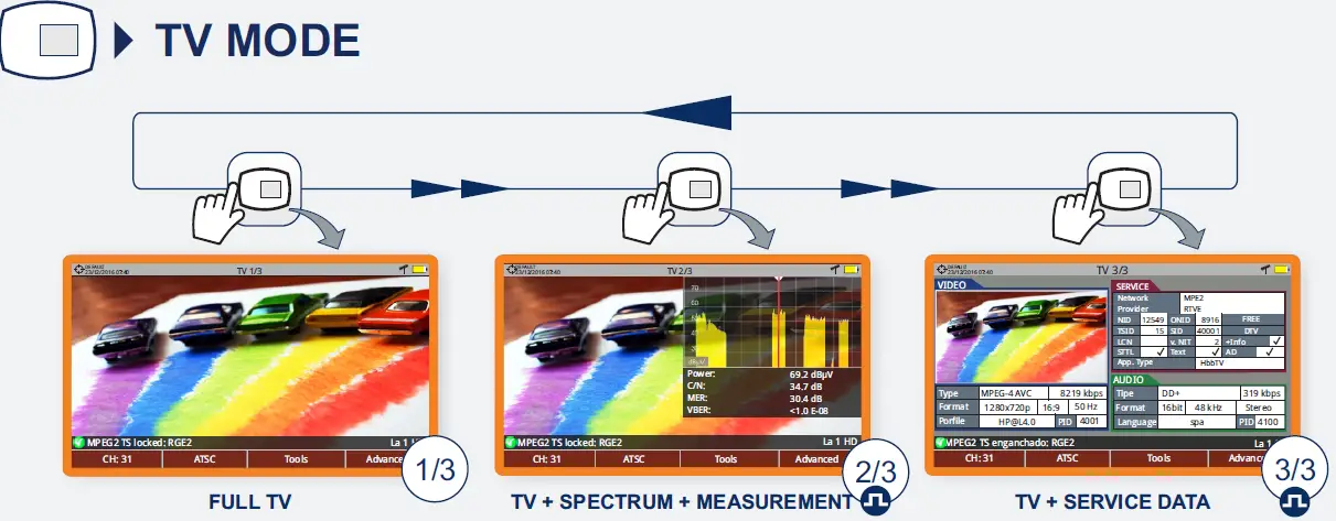 PROMAX RANGERNeo + ATSC Advanced Multifunction Field Strength Meter and Spectrum Analyzer FIG 11