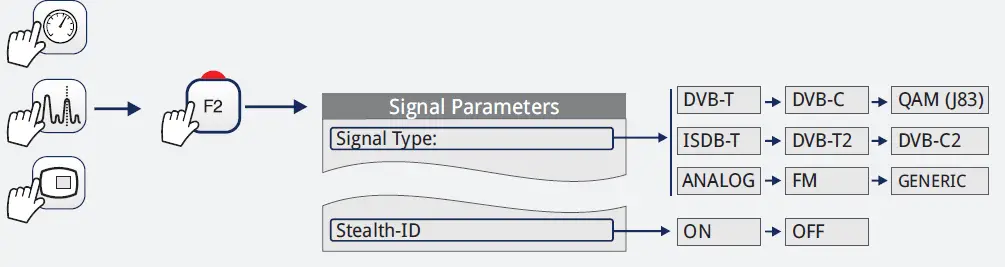 PROMAX RANGERNeo + ATSC Advanced Multifunction Field Strength Meter and Spectrum Analyzer FIG 13