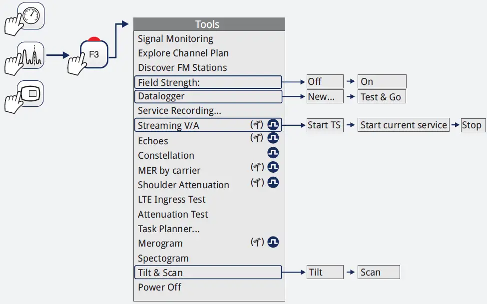 PROMAX RANGERNeo + ATSC Advanced Multifunction Field Strength Meter and Spectrum Analyzer FIG 14