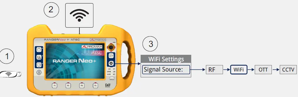 PROMAX RANGERNeo + ATSC Advanced Multifunction Field Strength Meter and Spectrum Analyzer FIG 17