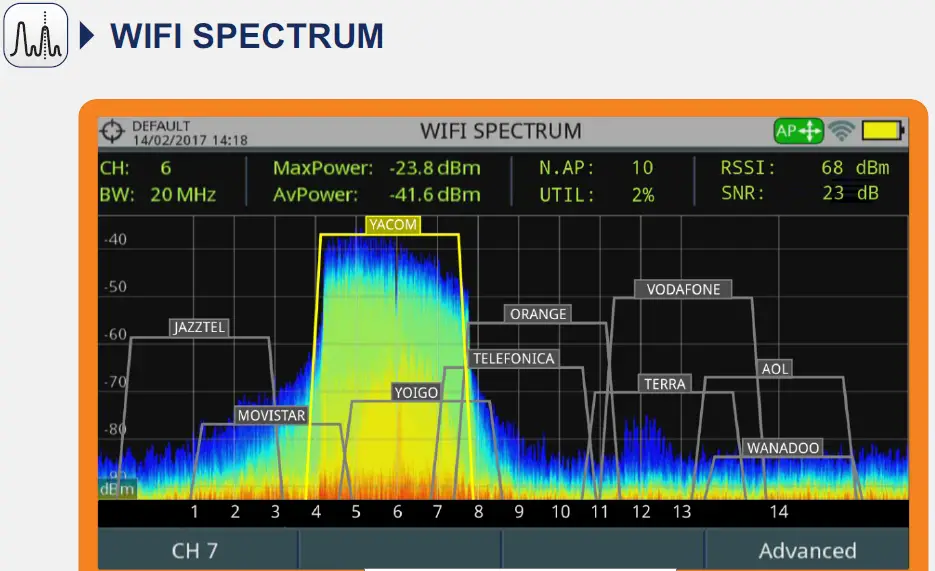 PROMAX RANGERNeo + ATSC Advanced Multifunction Field Strength Meter and Spectrum Analyzer FIG 19