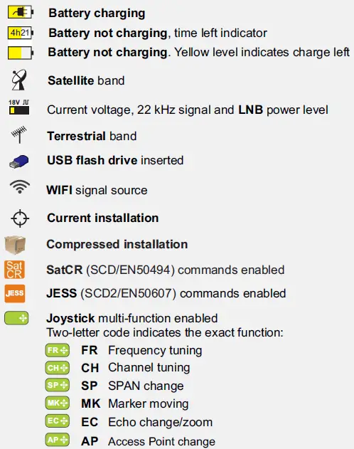 PROMAX RANGERNeo + ATSC Advanced Multifunction Field Strength Meter and Spectrum Analyzer FIG 2