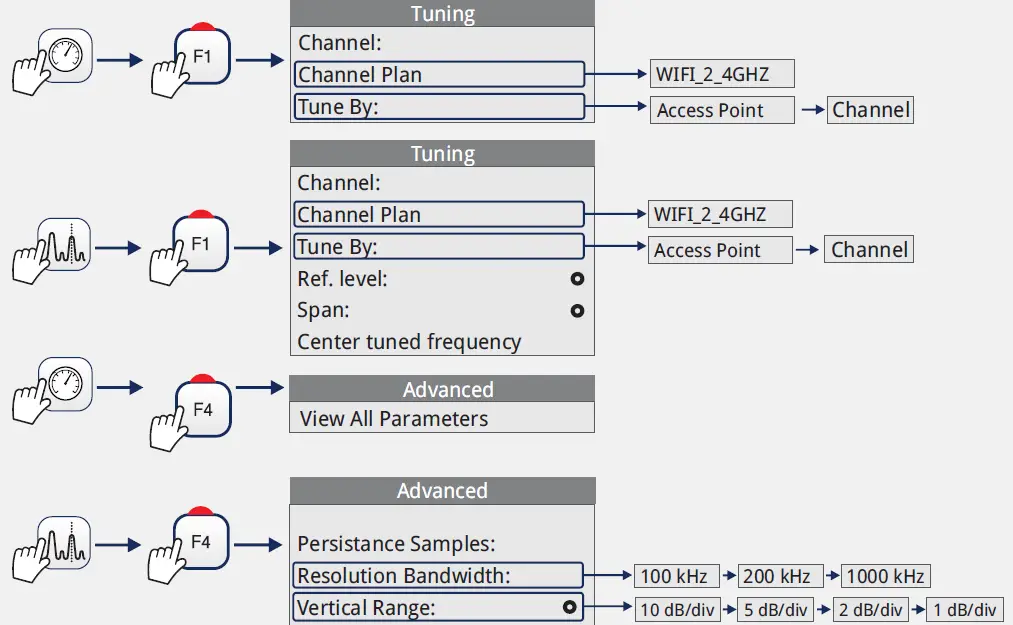 PROMAX RANGERNeo + ATSC Advanced Multifunction Field Strength Meter and Spectrum Analyzer FIG 20