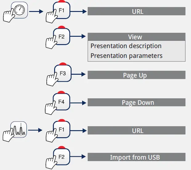 PROMAX RANGERNeo + ATSC Advanced Multifunction Field Strength Meter and Spectrum Analyzer FIG 24