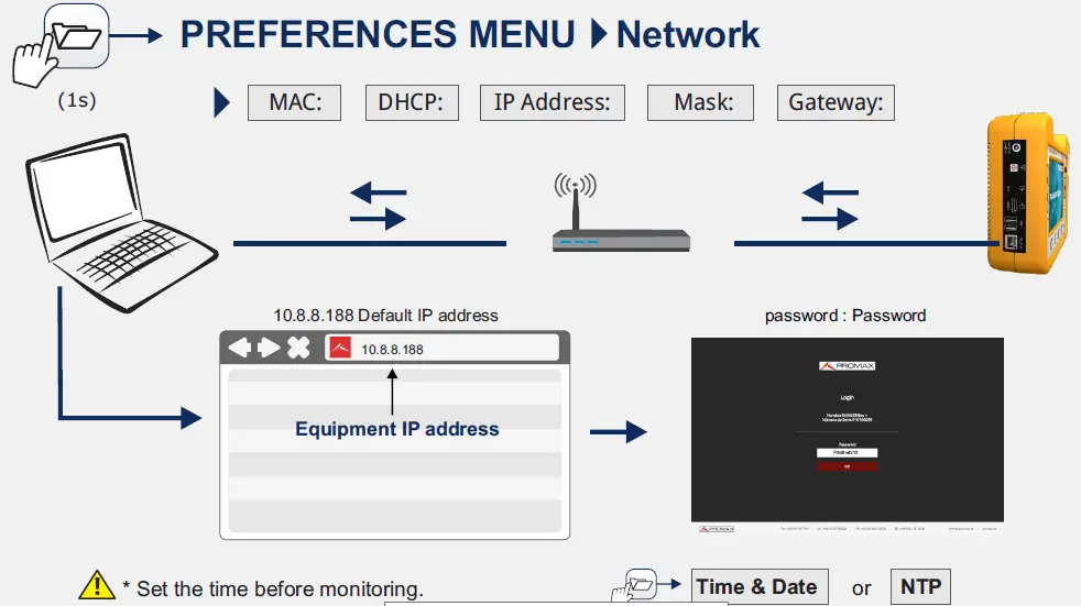 PROMAX RANGERNeo + ATSC Advanced Multifunction Field Strength Meter and Spectrum Analyzer FIG 25