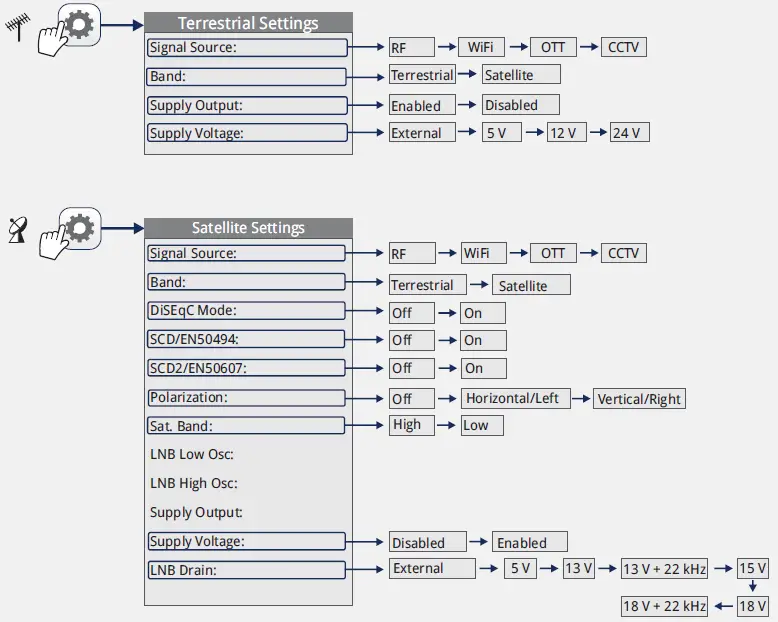 PROMAX RANGERNeo + ATSC Advanced Multifunction Field Strength Meter and Spectrum Analyzer FIG 27