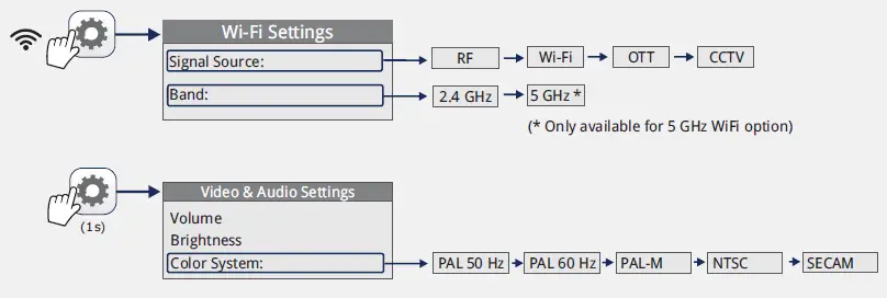 PROMAX RANGERNeo + ATSC Advanced Multifunction Field Strength Meter and Spectrum Analyzer FIG 28