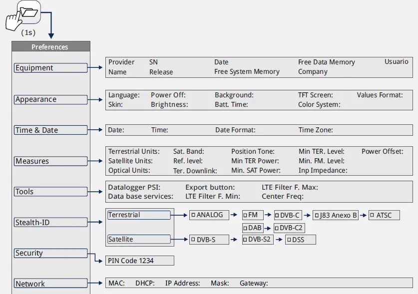 PROMAX RANGERNeo + ATSC Advanced Multifunction Field Strength Meter and Spectrum Analyzer FIG 29