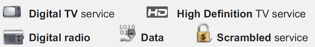 PROMAX RANGERNeo + ATSC Advanced Multifunction Field Strength Meter and Spectrum Analyzer FIG 3