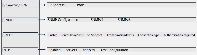 PROMAX RANGERNeo + ATSC Advanced Multifunction Field Strength Meter and Spectrum Analyzer FIG 30