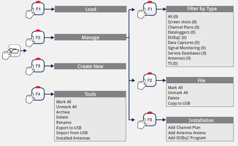 PROMAX RANGERNeo + ATSC Advanced Multifunction Field Strength Meter and Spectrum Analyzer FIG 31