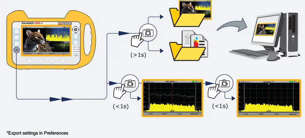 PROMAX RANGERNeo + ATSC Advanced Multifunction Field Strength Meter and Spectrum Analyzer FIG 32