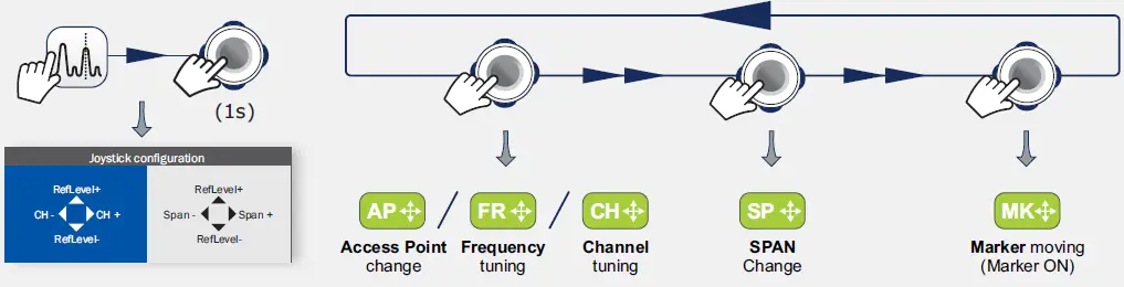 PROMAX RANGERNeo + ATSC Advanced Multifunction Field Strength Meter and Spectrum Analyzer FIG 33