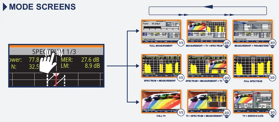 PROMAX RANGERNeo + ATSC Advanced Multifunction Field Strength Meter and Spectrum Analyzer FIG 39