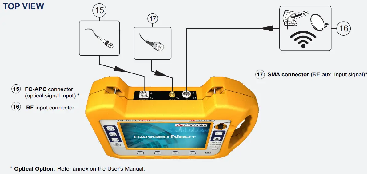 PROMAX RANGERNeo + ATSC Advanced Multifunction Field Strength Meter and Spectrum Analyzer FIG 41