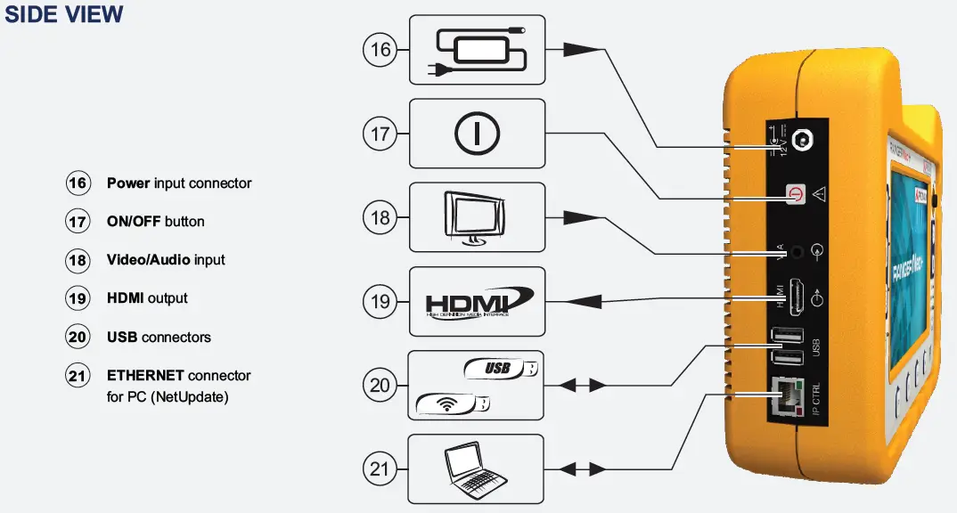 PROMAX RANGERNeo + ATSC Advanced Multifunction Field Strength Meter and Spectrum Analyzer FIG 42