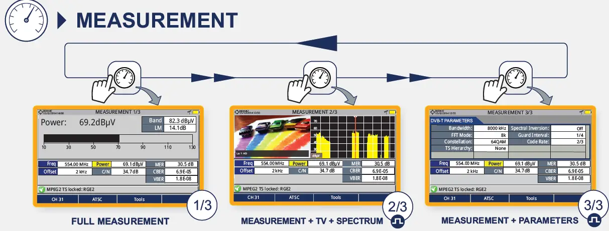 PROMAX RANGERNeo + ATSC Advanced Multifunction Field Strength Meter and Spectrum Analyzer FIG 9