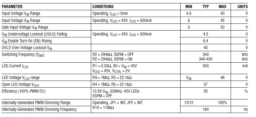 ANALOG DEVICES LT8386 60V, 3A Silent Switcher Synchronous Step-Up LED Driver FIG 14