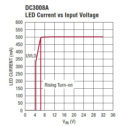 ANALOG DEVICES LT8386 60V, 3A Silent Switcher Synchronous Step-Up LED Driver FIG 3