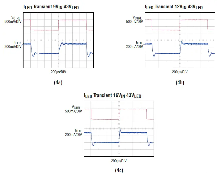ANALOG DEVICES LT8386 60V, 3A Silent Switcher Synchronous Step-Up LED Driver FIG 4ANALOG DEVICES LT8386 60V, 3A Silent Switcher Synchronous Step-Up LED Driver FIG 4