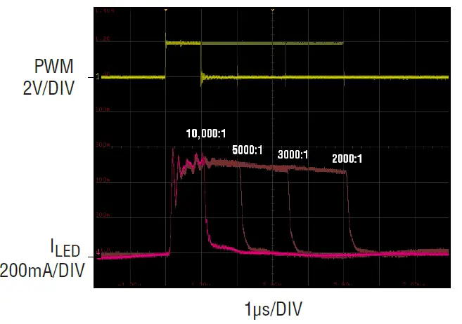 ANALOG DEVICES LT8386 60V, 3A Silent Switcher Synchronous Step-Up LED Driver FIG 5