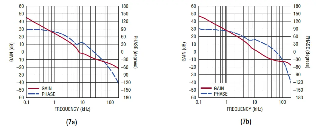 ANALOG DEVICES LT8386 60V, 3A Silent Switcher Synchronous Step-Up LED Driver FIG 7ANALOG DEVICES LT8386 60V, 3A Silent Switcher Synchronous Step-Up LED Driver FIG 7