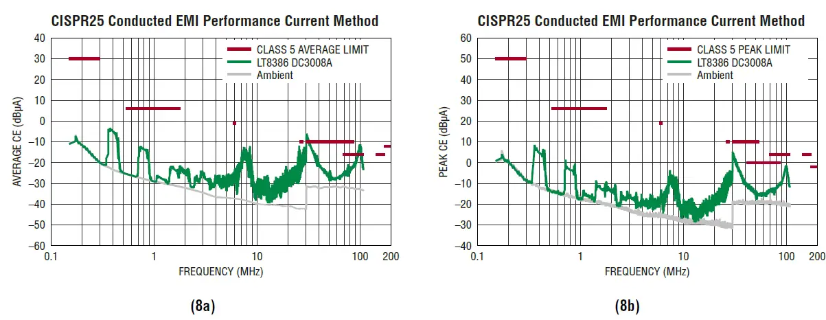 ANALOG DEVICES LT8386 60V, 3A Silent Switcher Synchronous Step-Up LED Driver FIG 8