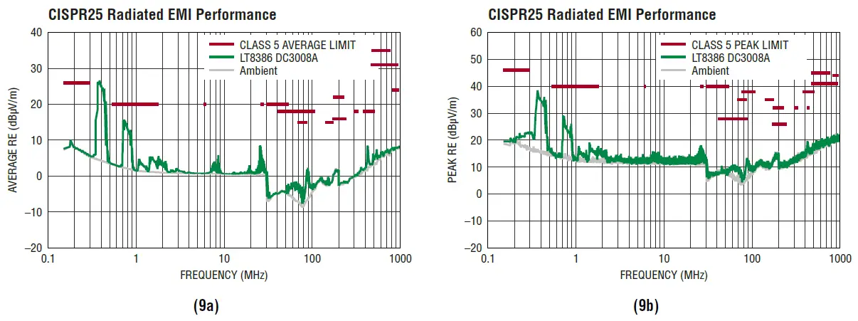 ANALOG DEVICES LT8386 60V, 3A Silent Switcher Synchronous Step-Up LED Driver FIG 9