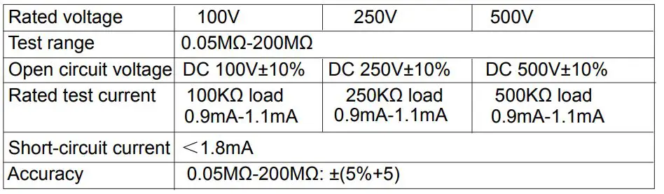 UNI-T UT526 Multifunction Electrical Meter - Insulation Resistance(UT525)