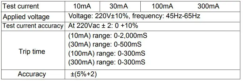 UNI-T UT526 Multifunction Electrical Meter - RCD Test