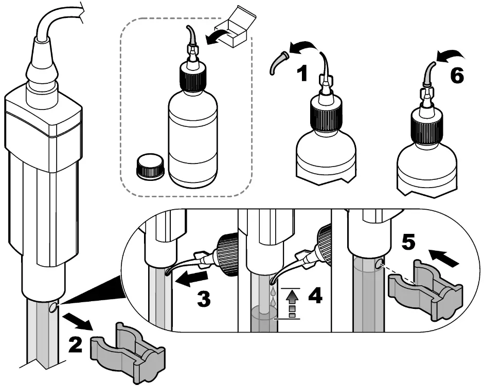 HACH PHC725 Laboratory Low Ionic Strength Media RedRod Refillable Glass pH Electrode - Fill the probe