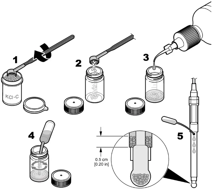 HACH PHC725 Laboratory Low Ionic Strength Media RedRod Refillable Glass pH Electrode - KCl crystals to the probe