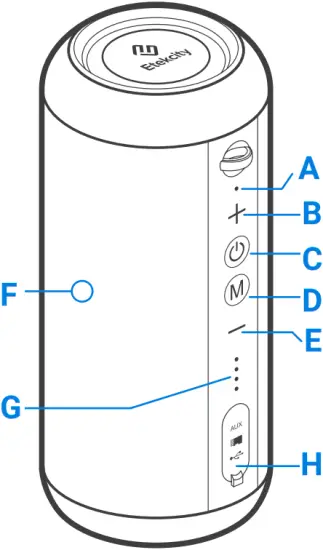 EBK-C151-KUSR - Functions & Controls