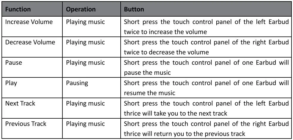 TESONIC WGE-24 TWS Gaming Earbuds Instruction Manual - Listening to Music Wirelessly in Stereo pairing mode