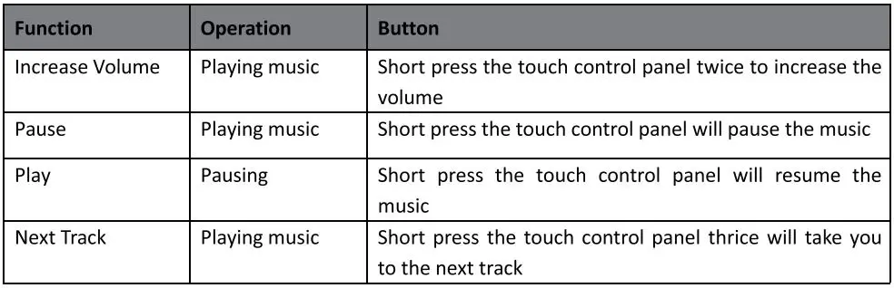 TESONIC WGE-24 TWS Gaming Earbuds Instruction Manual - Listening to Music Wirelessly