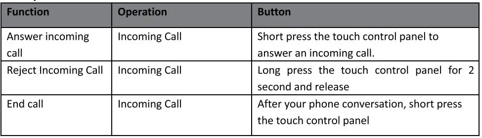 TESONIC WGE-24 TWS Gaming Earbuds Instruction Manual - Making a Call with the Bluetooth Earbud in Bluetooth mode