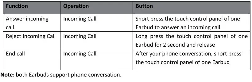 TESONIC WGE-24 TWS Gaming Earbuds Instruction Manual - Making a call with the Bluetoot Earbuds in Sterol pairing mode