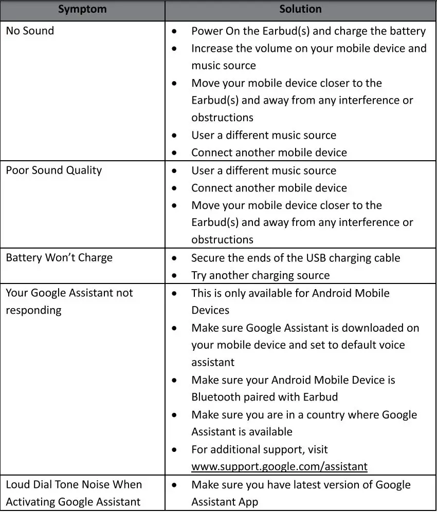 TESONIC WGE-24 TWS Gaming Earbuds Instruction Manual - Troubleshooting