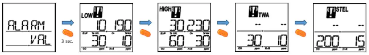 CHECK ON ALARM VALUE